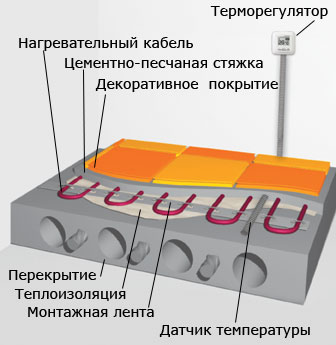 Быть выполнен