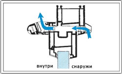 Устройство клапана