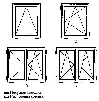 Расположение несущих и распорных колодок 1. откидное окно 2. поворотно-откидное окно 3. окно со штульпом 4. створчатое окно со створкой