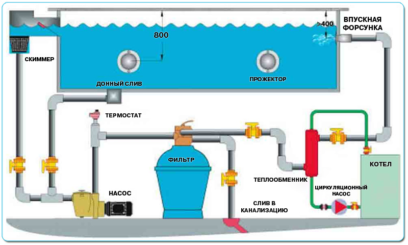 Схема фильтрации бассейна