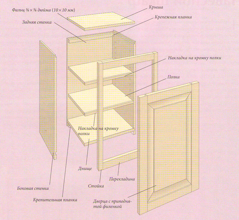 Детальный вид боковой стенки навесного кухонного шкафчика