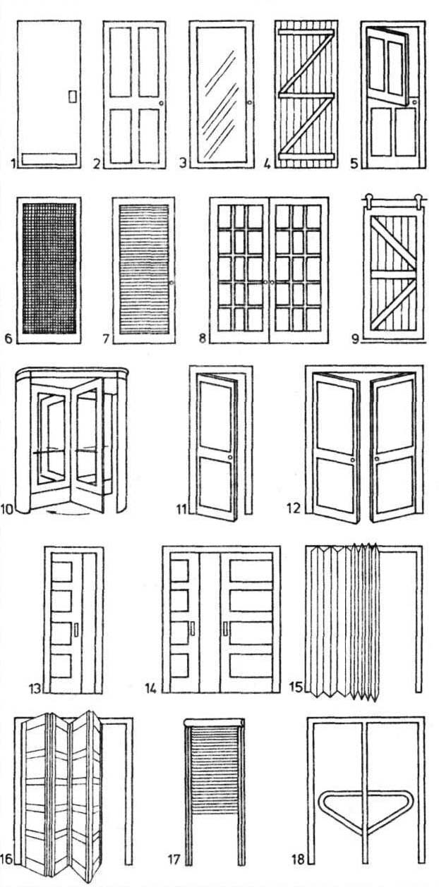 Типы наружных дверей: 1 - двери гладкие, 2 - двери филенчатые, 3 - двери стеклянные, 4 - двери плотничьи, 5 - двери голландские, 6 - дверь-ширма, 7 - двери жалюзийные, 8 - французские двери, 9 - подвесная дверь, 10 - вращающаяся дверь, 11 - одностворчатая дверь, 12 - двустворчатая дверь, 13 - скользящая дверь («купе»), 14 - раздвижная дверь, 15 - дверь-гармошка, 16 - складная дверь, 17 - подъемная дверь, 18 - дверь-турникет.