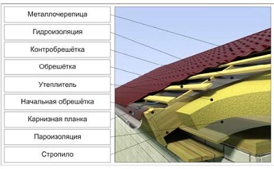 Нет черновой подшивки