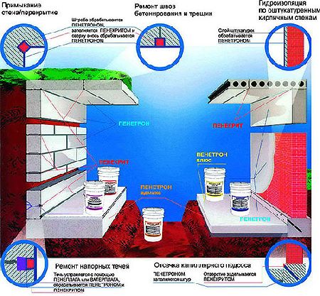 Известны, например, полиэтиленовая