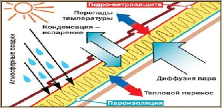 Даже сейчас стены фундаментов