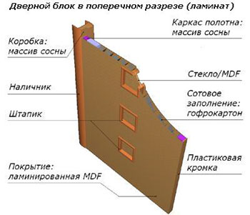 Древесин, текстур, цвета