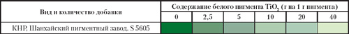 Накраски зеленого железоокисного пигмента