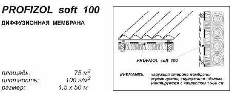 Здания от ветра и