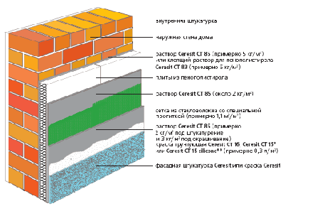 Для грунтовки применяется готовый