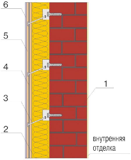 Принципу гидроизоляционных мембран