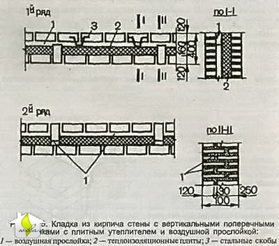 Устройство различных