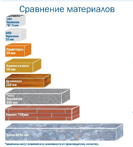 5 мм Кирпич глиняный