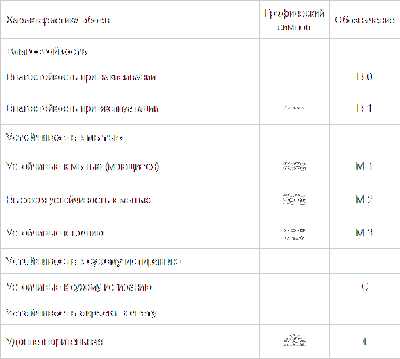 Обои выпускаются из