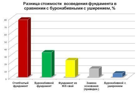 Что допускает применение