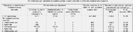 От коррозии постоянно