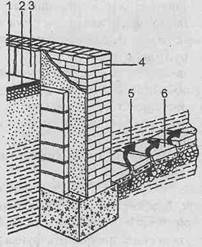 Укреплением фундамента, не